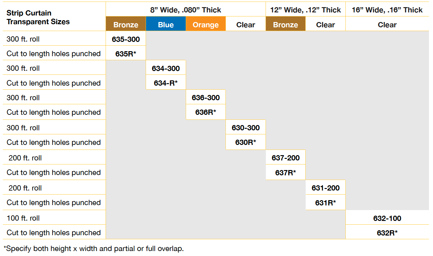 Tillman? Strip Curtain Size Chart