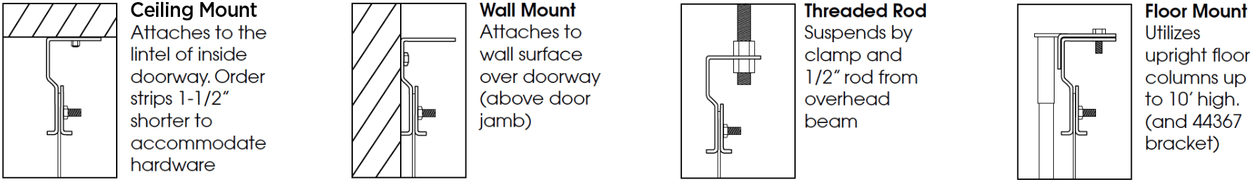 Tillman® Universal Mount Methods