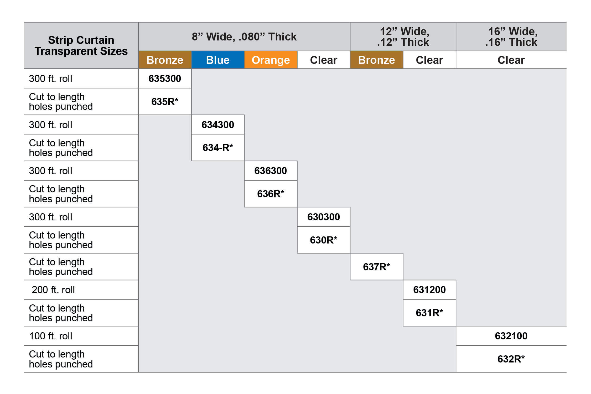 Tillman Strip Curtain Size Chart